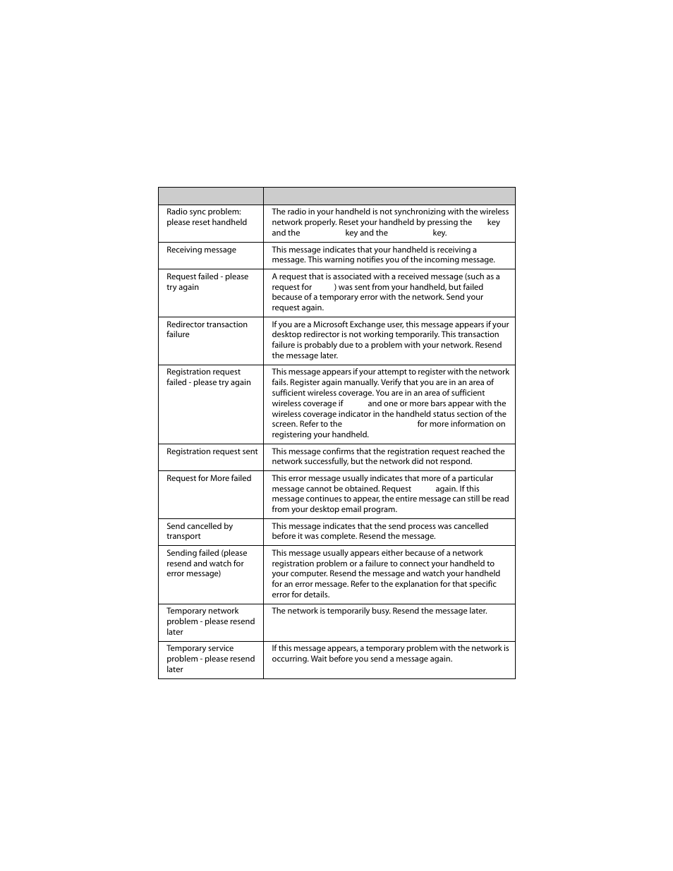 Blackberry 6210 User Manual | Page 284 / 311