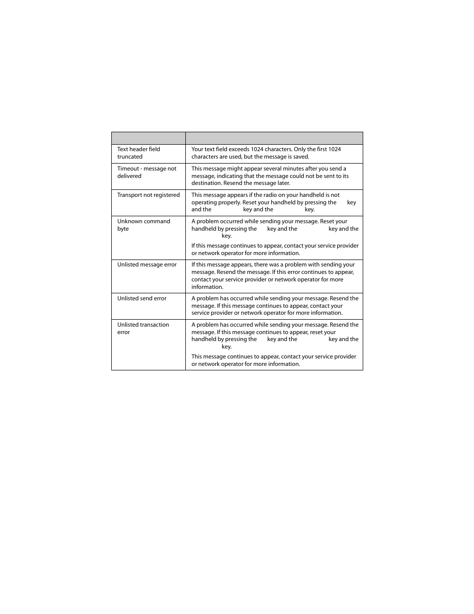 Blackberry 6210 User Manual | Page 285 / 311