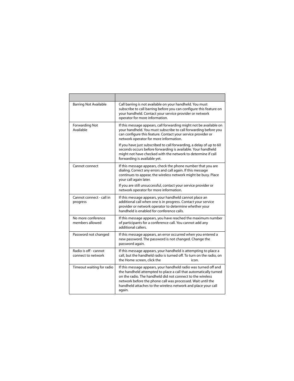 Phone error messages | Blackberry 6210 User Manual | Page 286 / 311