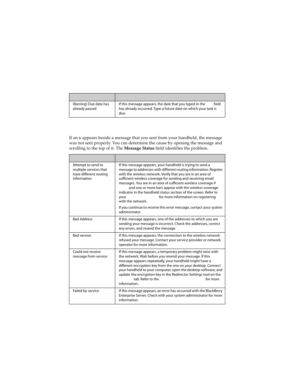 Tasks error messages, Transmission error messages, Tasks error messages transmission error messages | Blackberry 6210 User Manual | Page 288 / 311