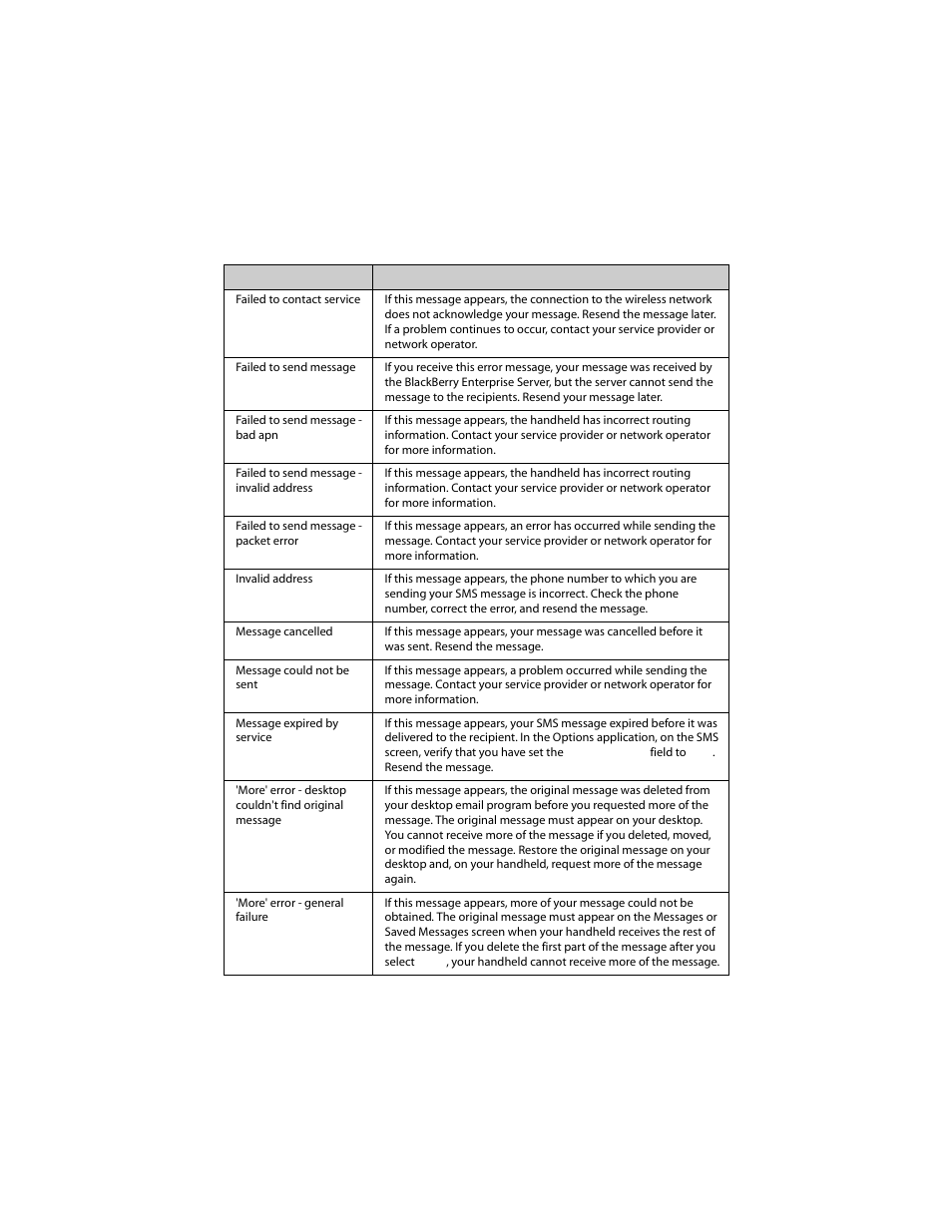 Blackberry 6210 User Manual | Page 289 / 311