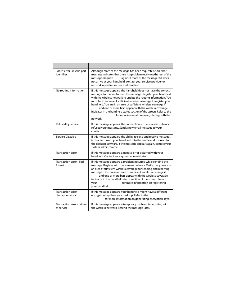 Blackberry 6210 User Manual | Page 290 / 311
