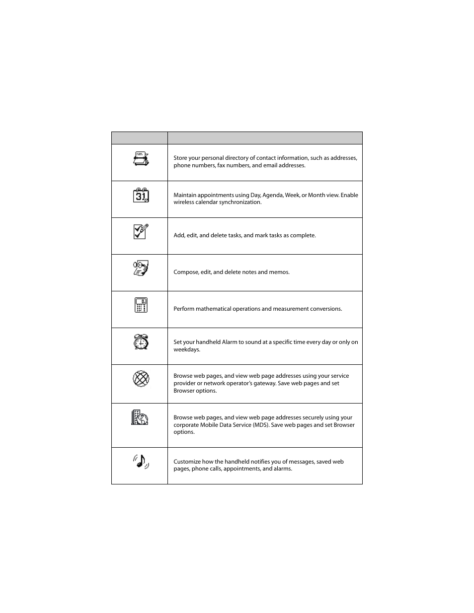 Blackberry 6210 User Manual | Page 36 / 311