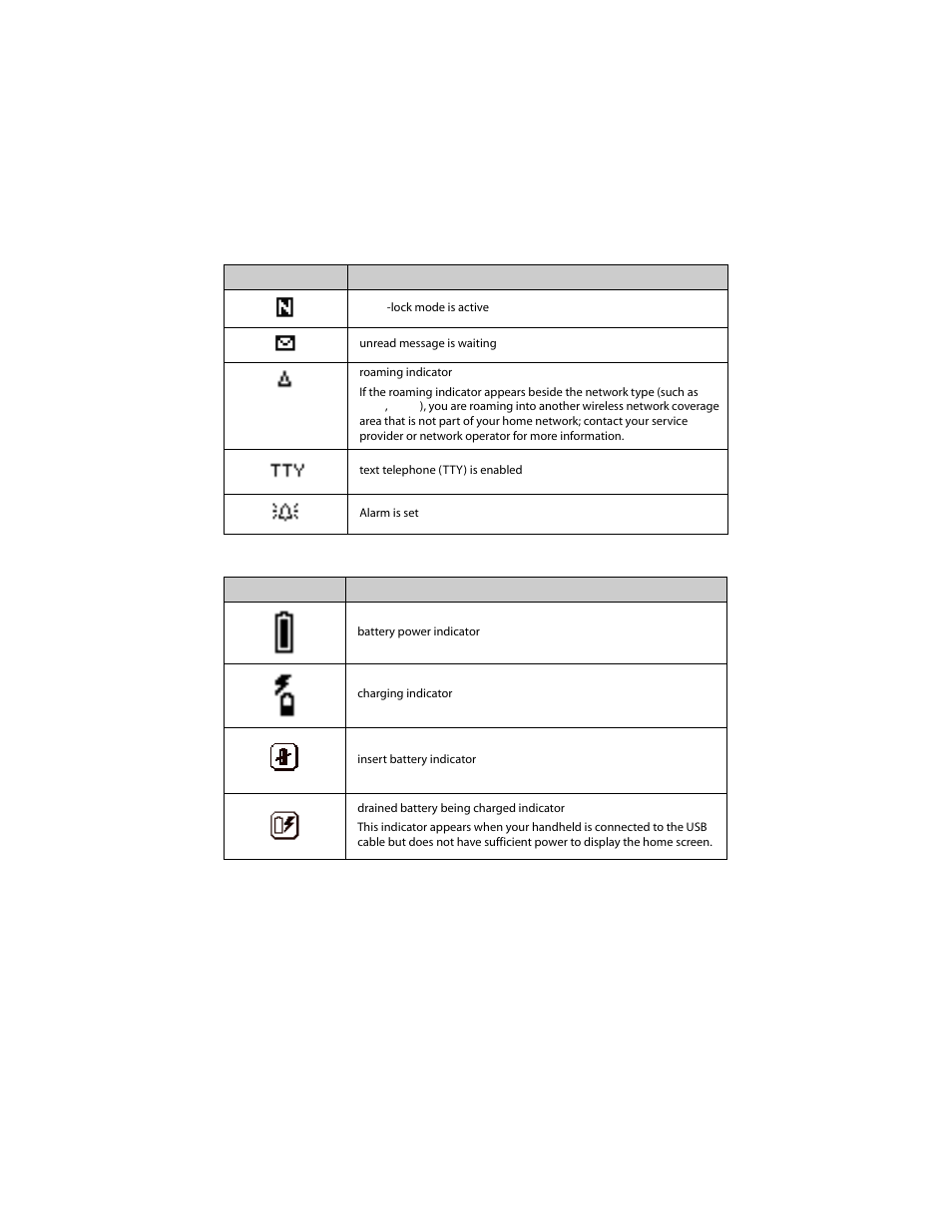 Battery status icons | Blackberry 6210 User Manual | Page 38 / 311