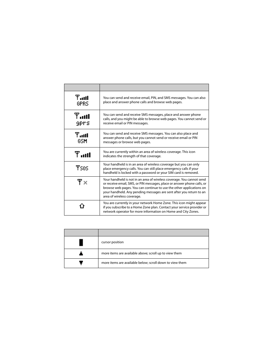 Network status icons navigational icons | Blackberry 6210 User Manual | Page 39 / 311