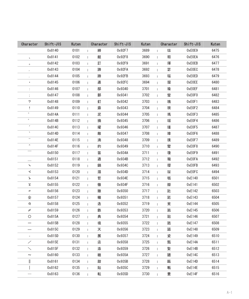 Blackberry 8707 User Manual | Page 257 / 323