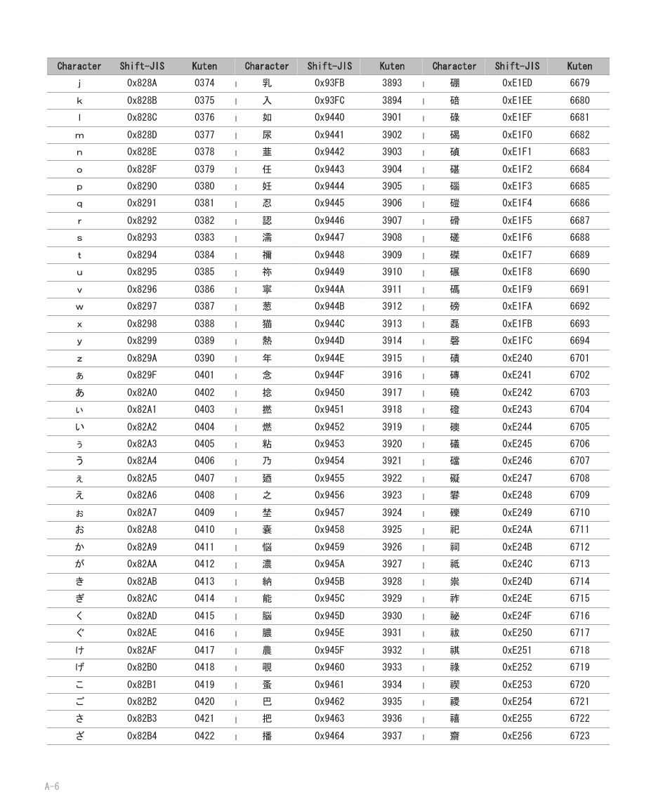 Blackberry 8707 User Manual | Page 262 / 323