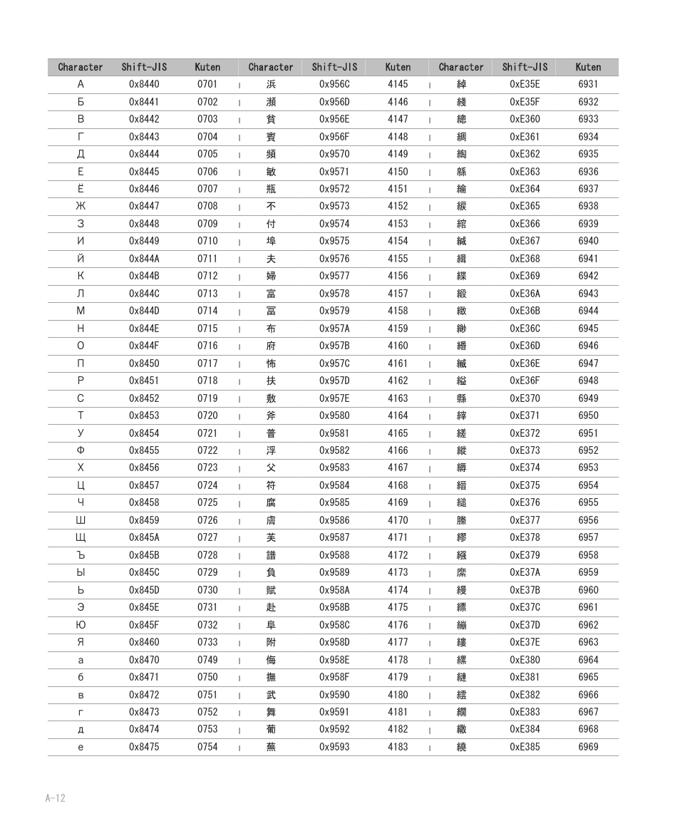 Blackberry 8707 User Manual | Page 268 / 323