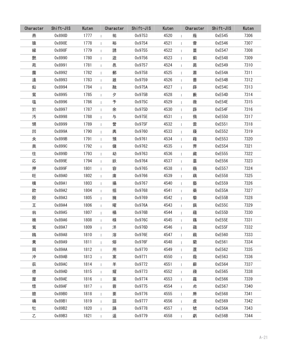 Blackberry 8707 User Manual | Page 277 / 323