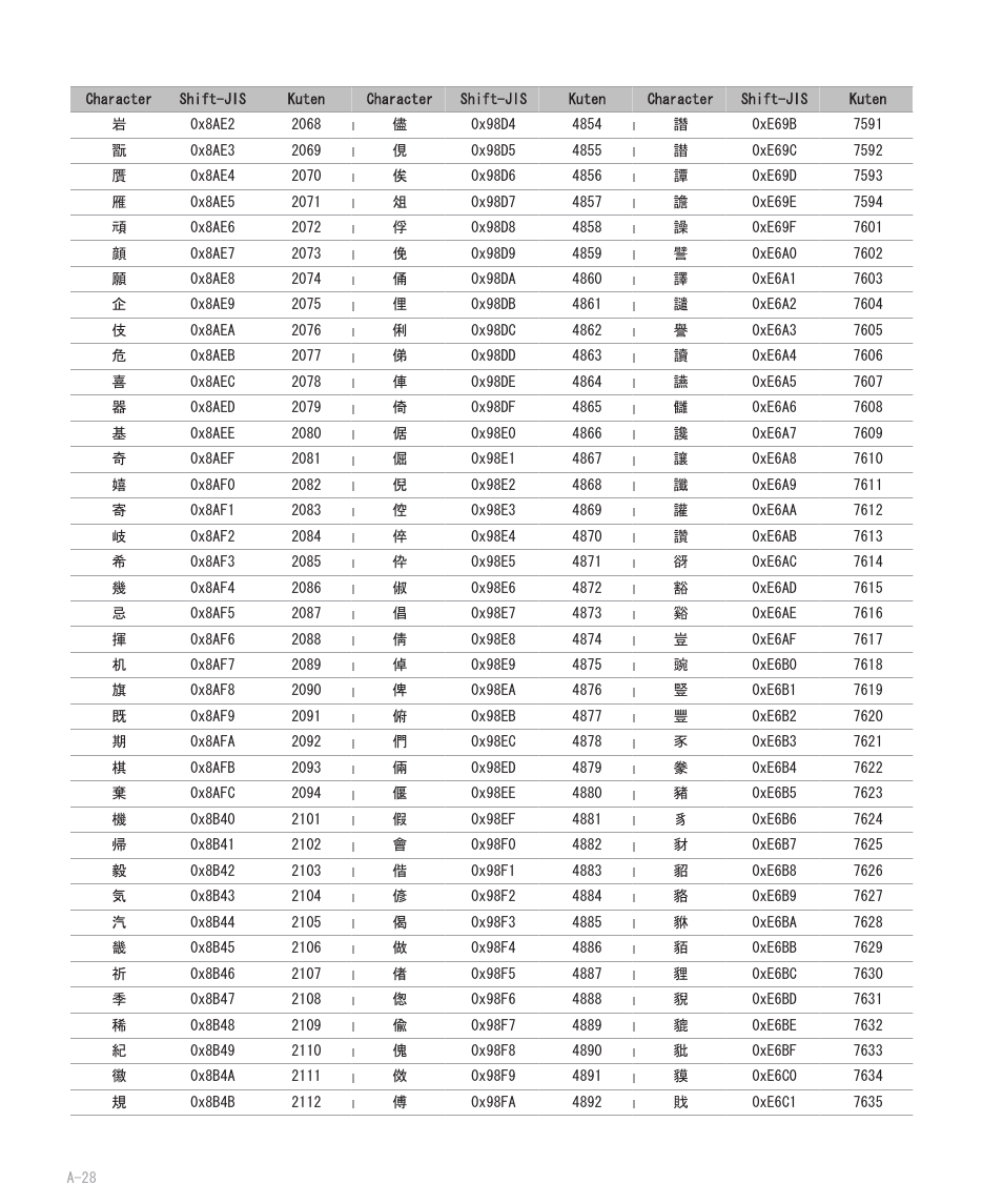 Blackberry 8707 User Manual | Page 284 / 323