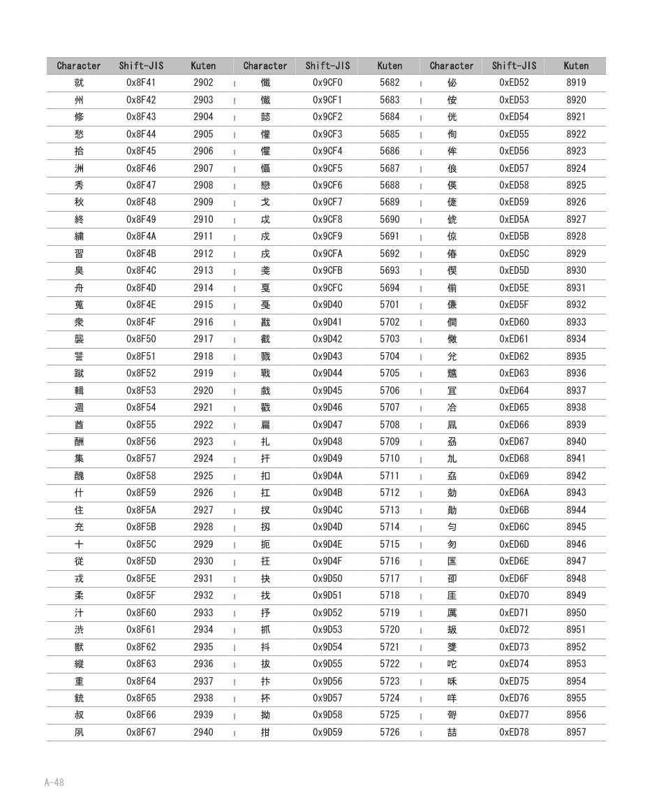 Blackberry 8707 User Manual | Page 304 / 323