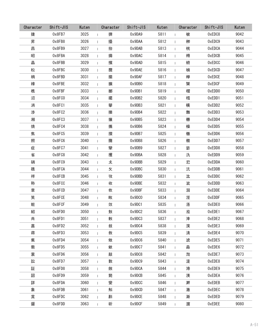 Blackberry 8707 User Manual | Page 307 / 323