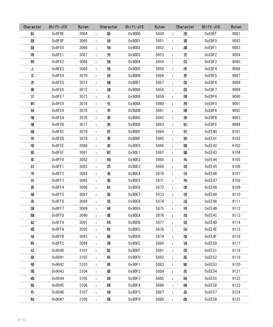 Blackberry 8707 User Manual | Page 308 / 323