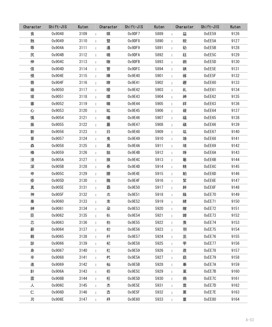 Blackberry 8707 User Manual | Page 309 / 323