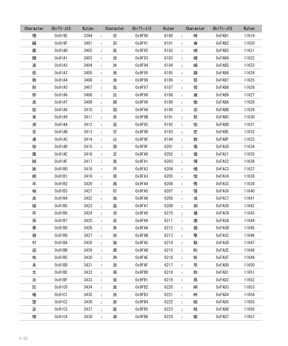 Blackberry 8707 User Manual | Page 316 / 323