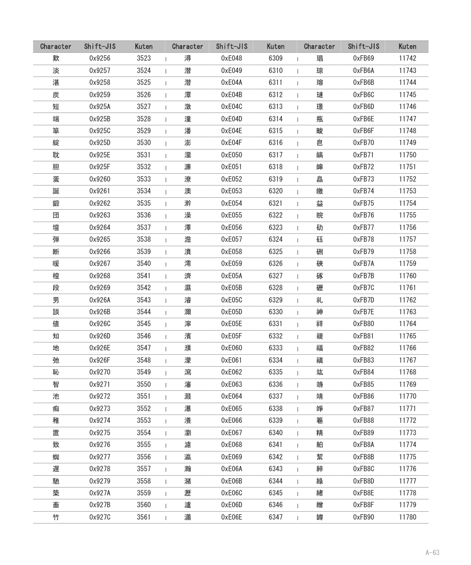 Blackberry 8707 User Manual | Page 319 / 323