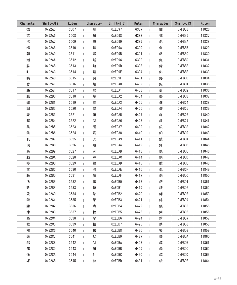 Blackberry 8707 User Manual | Page 321 / 323