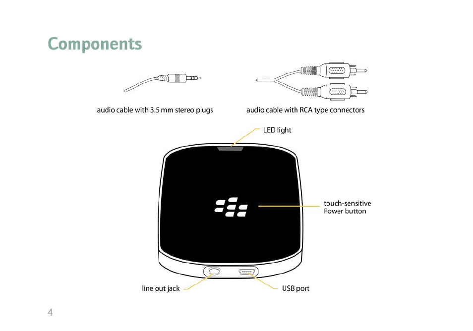 Components | Blackberry MAT-17698-001 User Manual | Page 6 / 30
