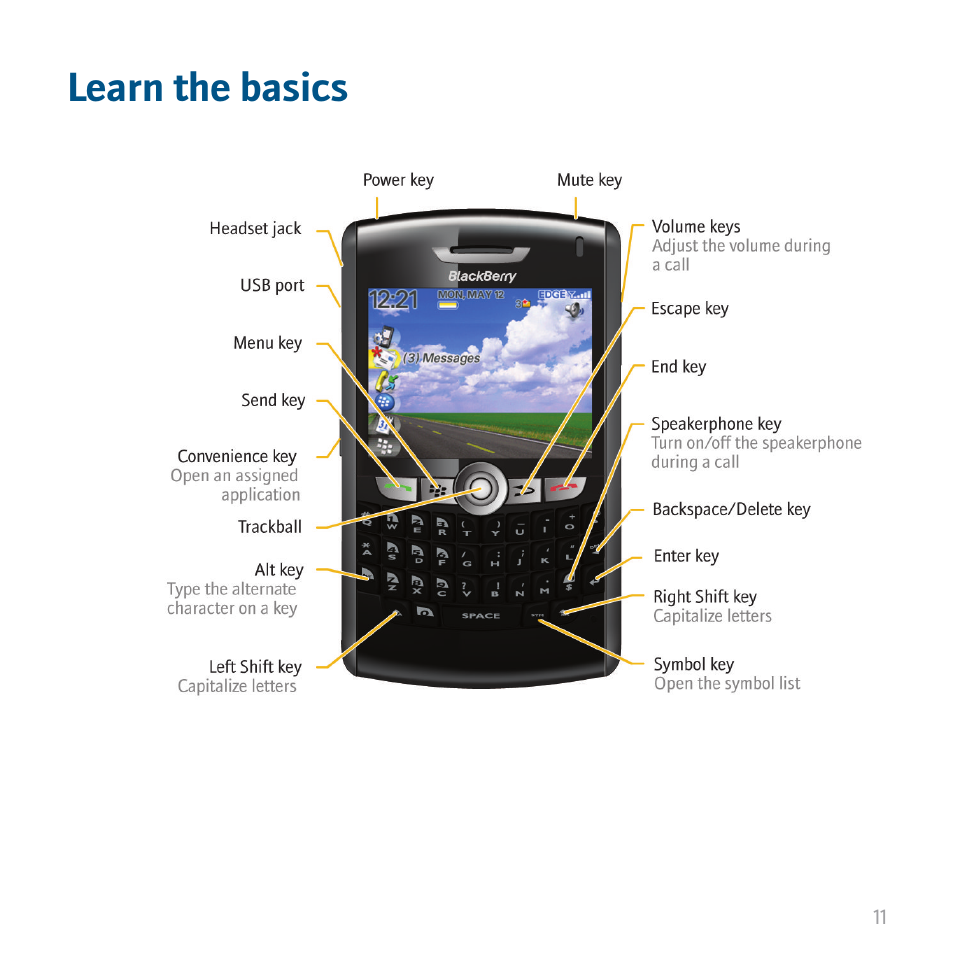 Learn the basics | Blackberry 8820 User Manual | Page 13 / 44