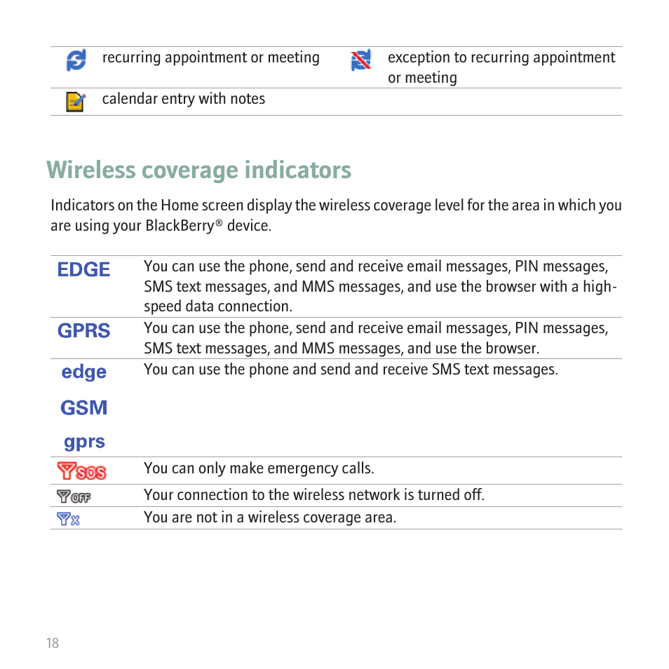 Wireless coverage indicators | Blackberry 8820 User Manual | Page 20 / 44