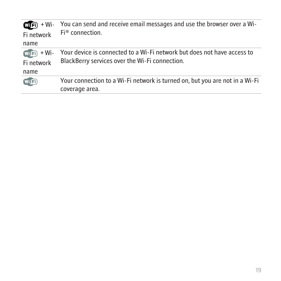 Blackberry 8820 User Manual | Page 21 / 44