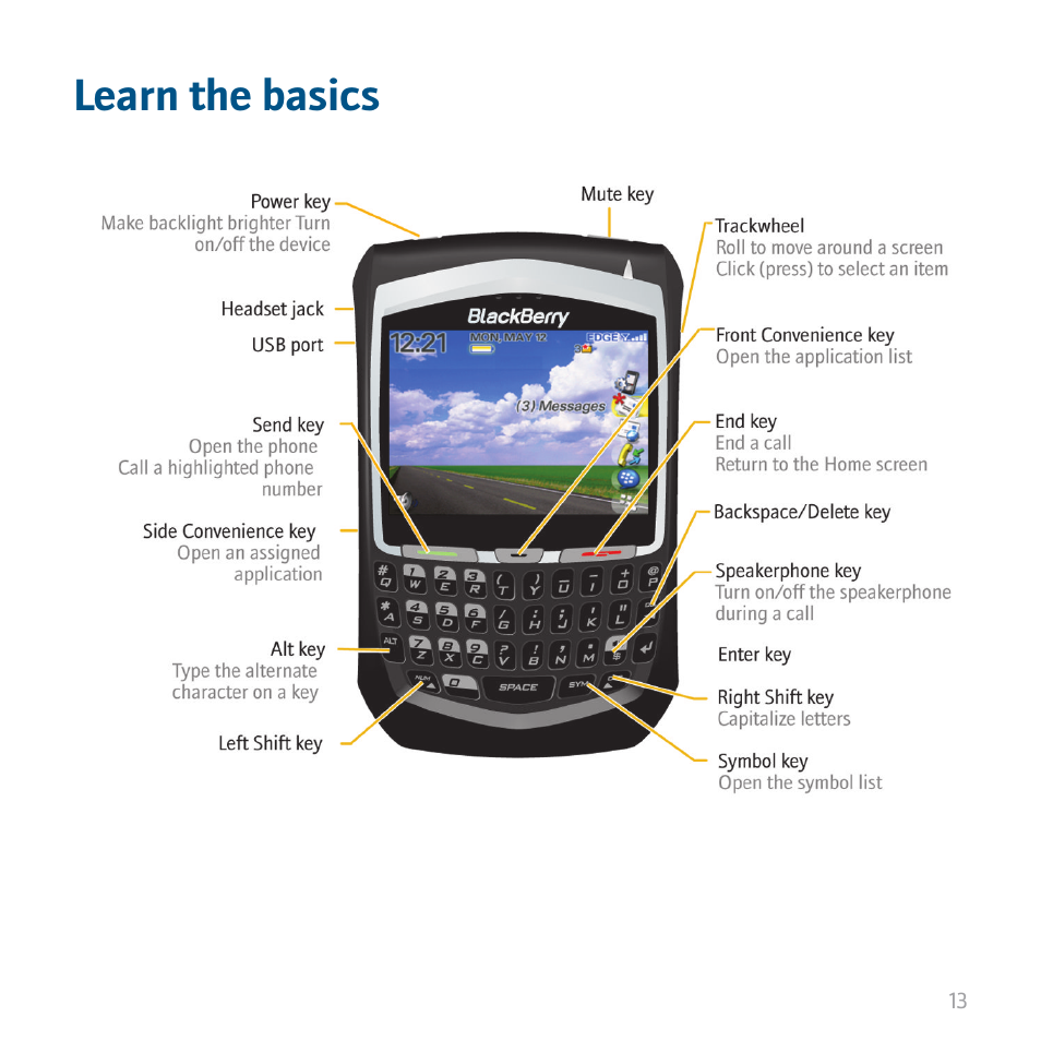 Learn the basics | Blackberry 8700 User Manual | Page 15 / 42