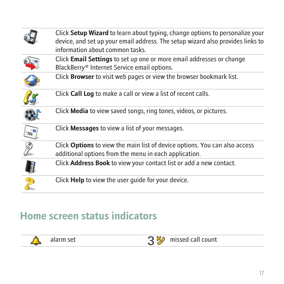 Home screen status indicators | Blackberry 8700 User Manual | Page 19 / 42