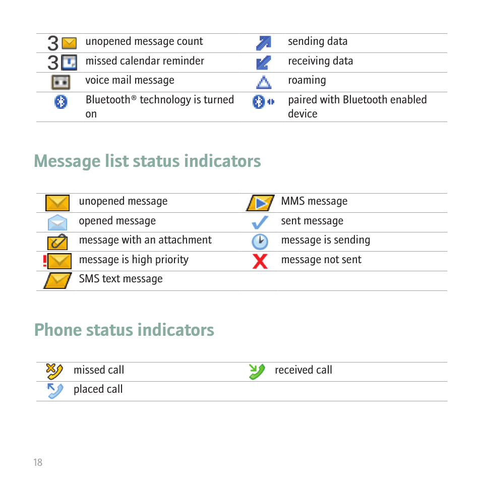 Message list status indicators, Phone status indicators | Blackberry 8700 User Manual | Page 20 / 42