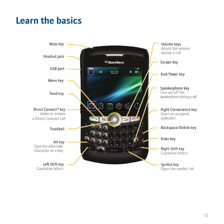 Learn the basics | Blackberry CURVE 8350I User Manual | Page 15 / 46