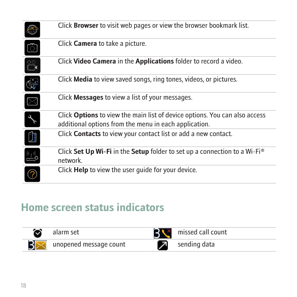 Home screen status indicators | Blackberry CURVE 8350I User Manual | Page 20 / 46