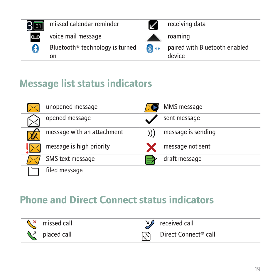 Message list status indicators, Phone and direct connect status indicators | Blackberry CURVE 8350I User Manual | Page 21 / 46