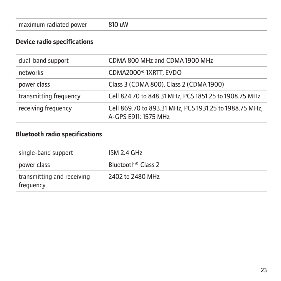 Blackberry Pearl 8130 User Manual | Page 25 / 32