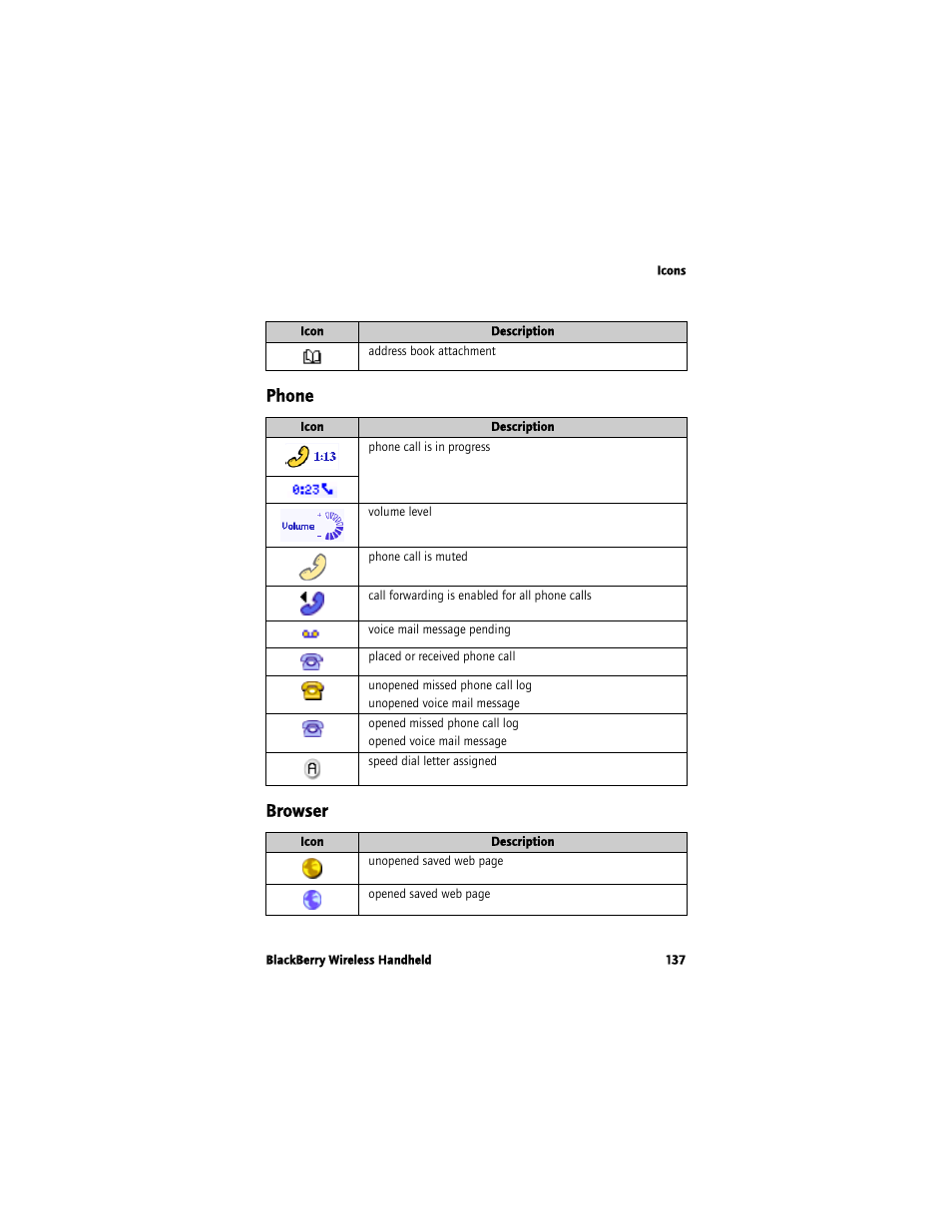 Phone browser | Blackberry 7780 User Manual | Page 137 / 154