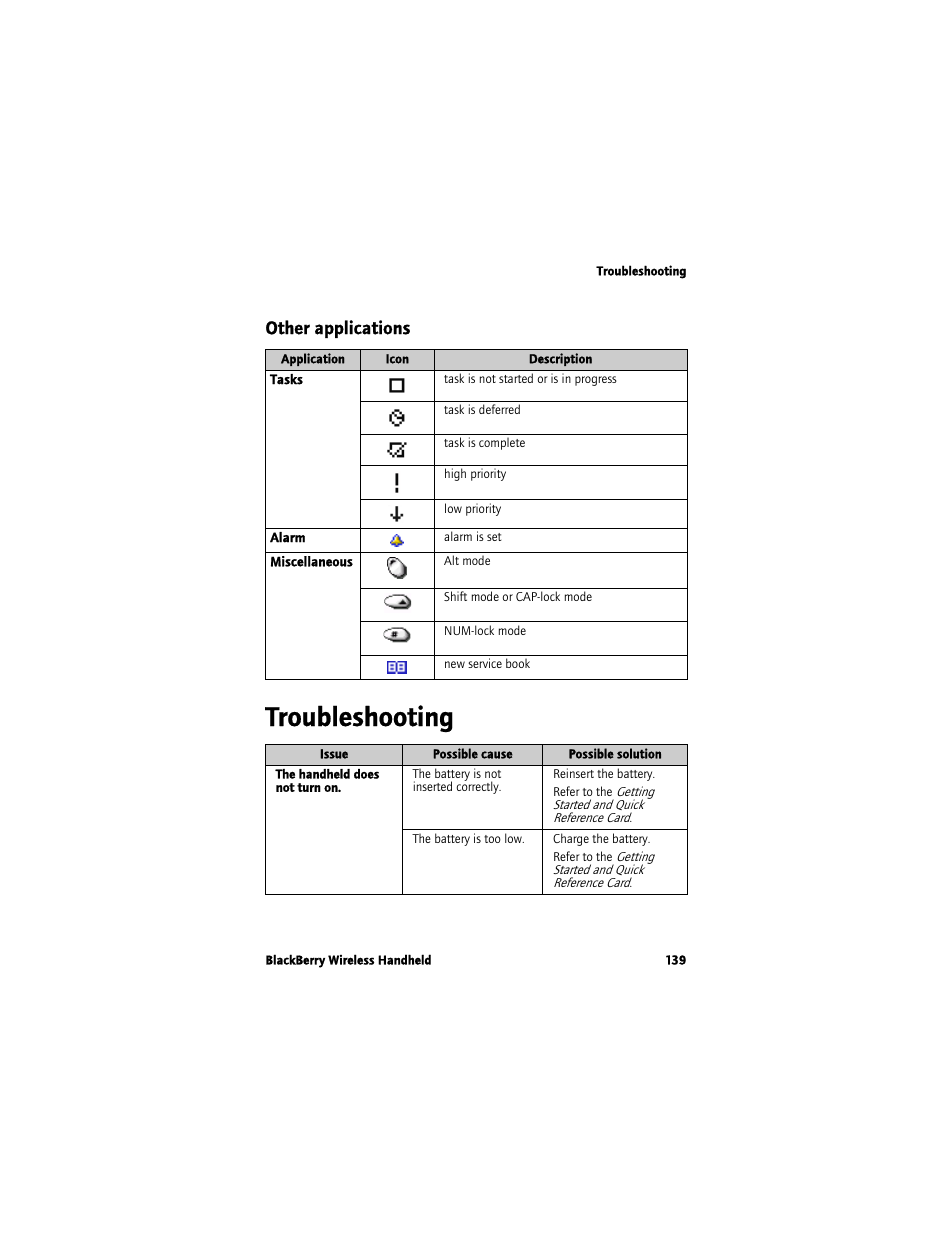 Troubleshooting, Other applications | Blackberry 7780 User Manual | Page 139 / 154