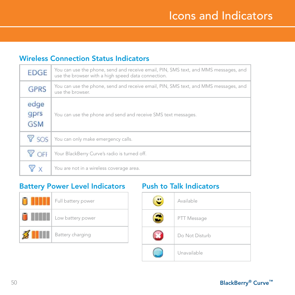 Icons and indicators, Wireless connection status indicators, Battery power level indicators | Push to talk indicators | Blackberry Curve User Manual | Page 50 / 54