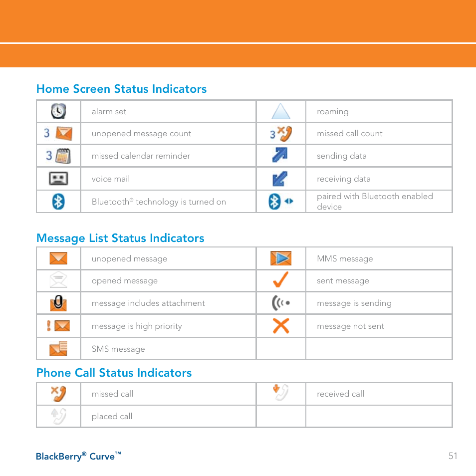 Home screen status indicators, Message list status indicators, Phone call status indicators | Blackberry Curve User Manual | Page 51 / 54