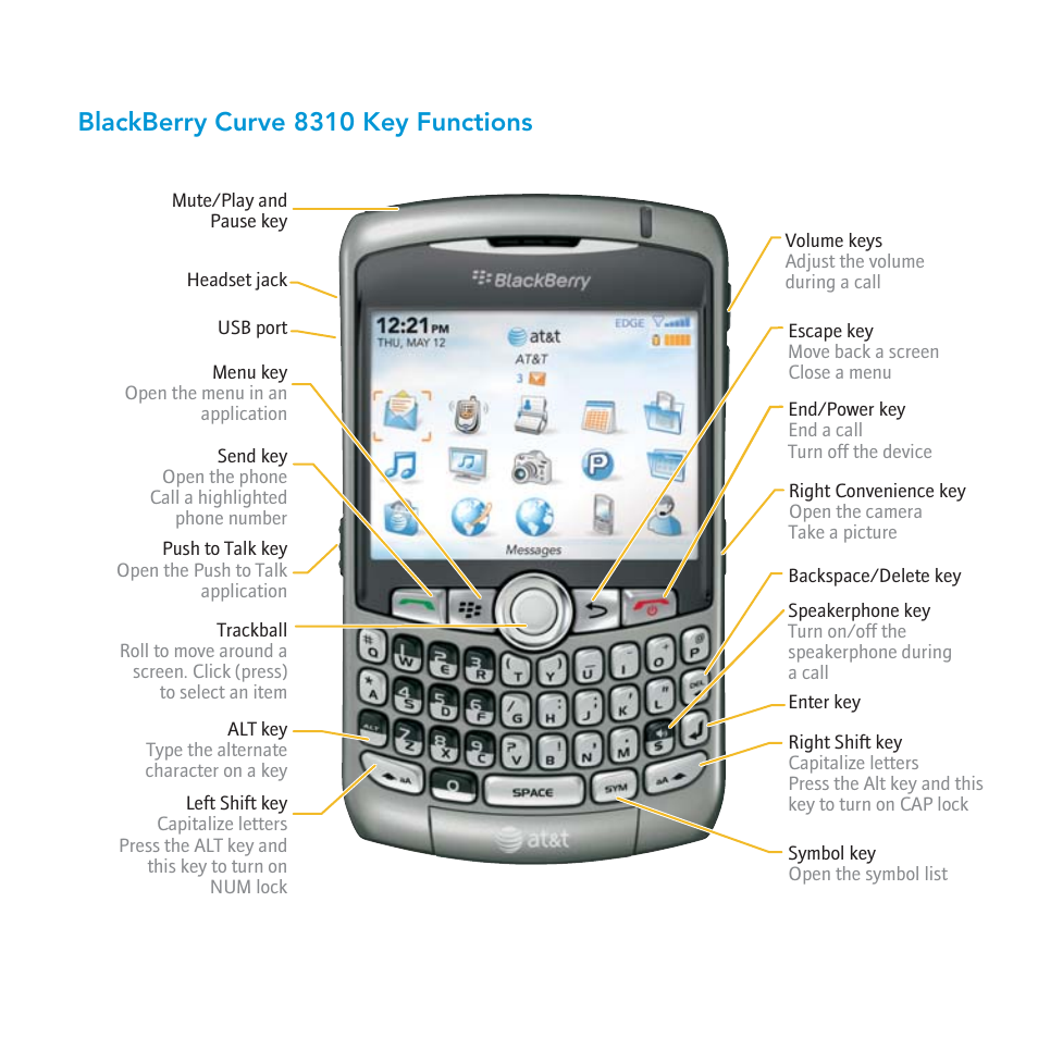 Blackberry curve 8310 key functions | Blackberry Curve User Manual | Page 52 / 54