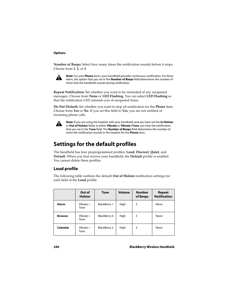 Settings for the default profiles, Loud profile | Blackberry 6710 User Manual | Page 240 / 309