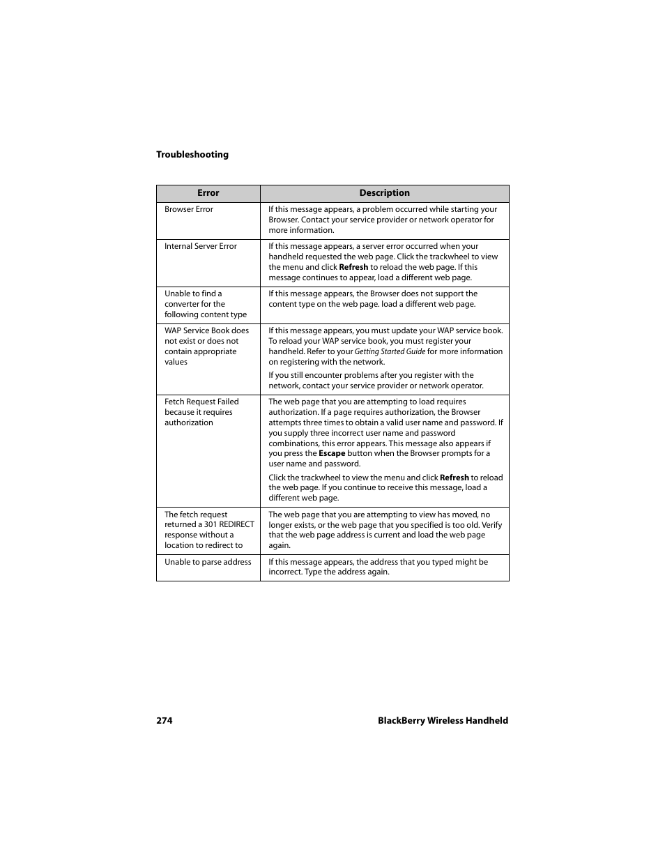 Blackberry 6710 User Manual | Page 274 / 309