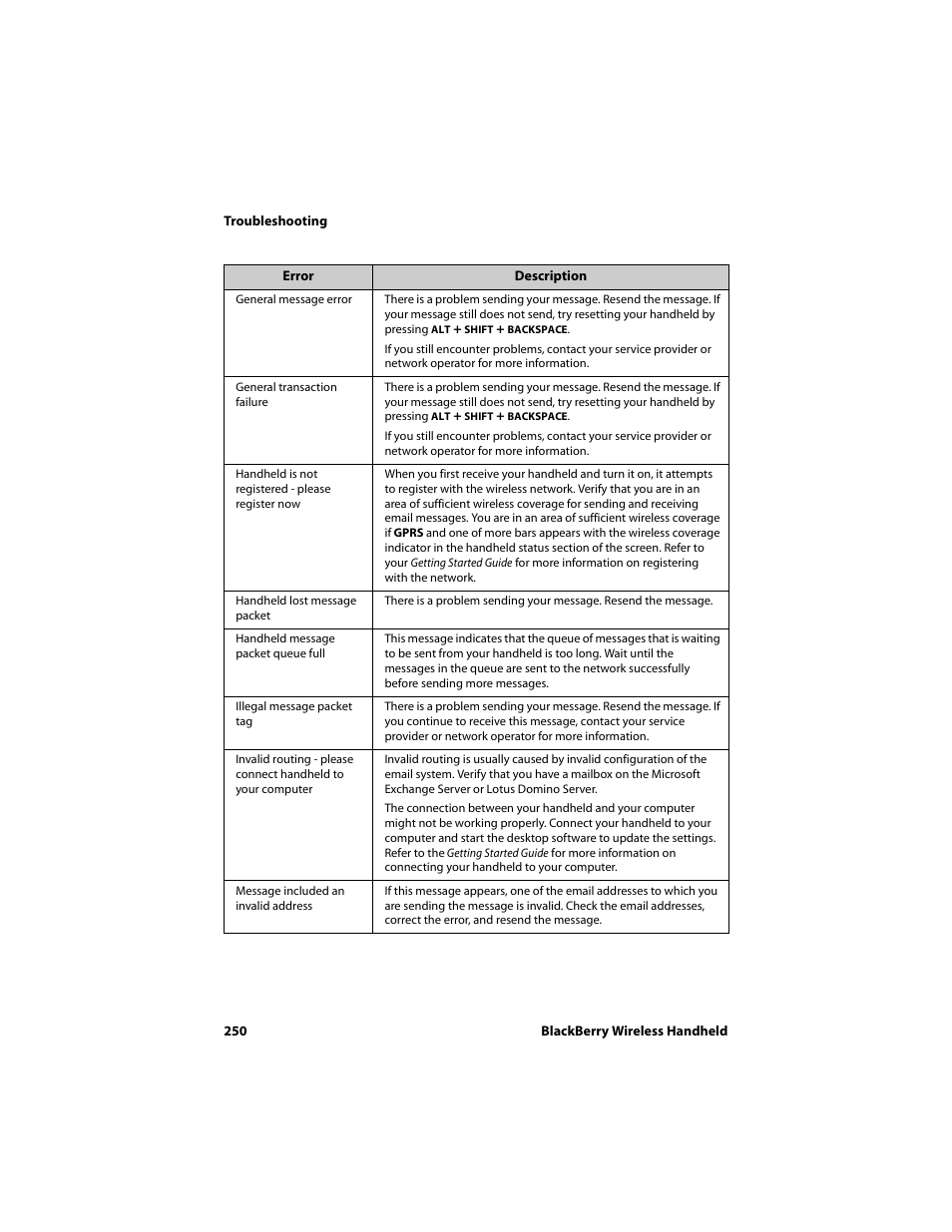 Blackberry 6720 User Manual | Page 250 / 277
