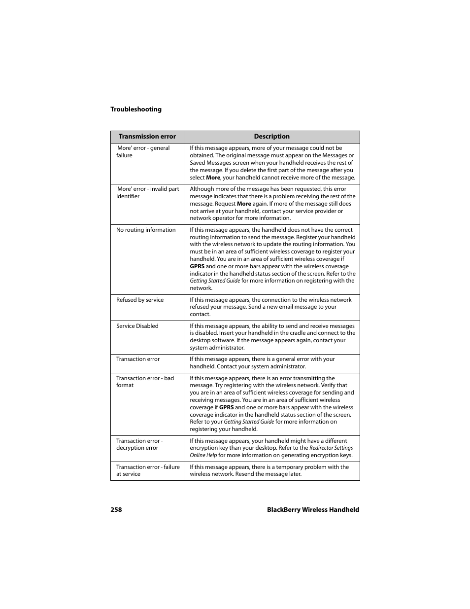 Blackberry 6720 User Manual | Page 258 / 277