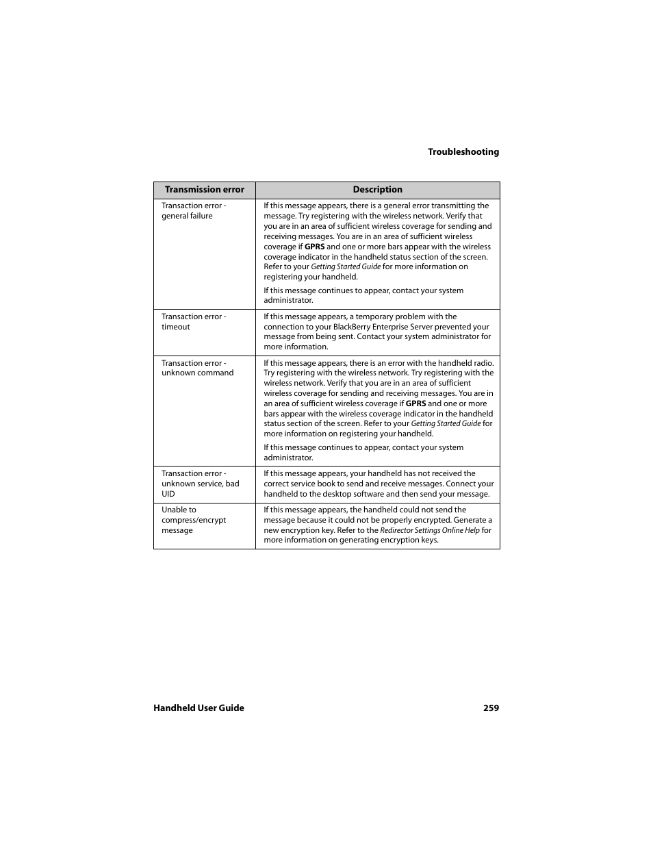 Blackberry 6720 User Manual | Page 259 / 277
