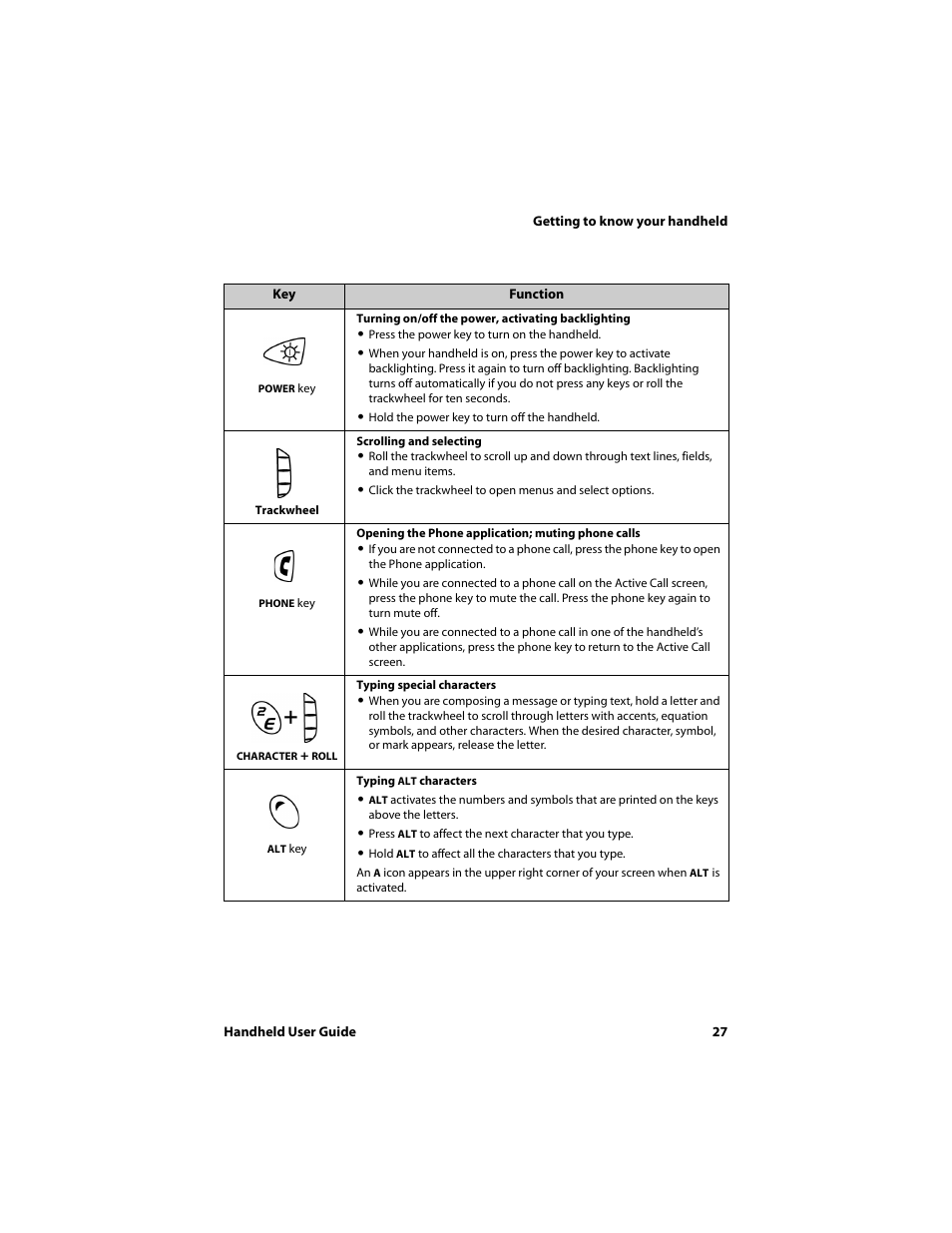 Blackberry 6720 User Manual | Page 27 / 277