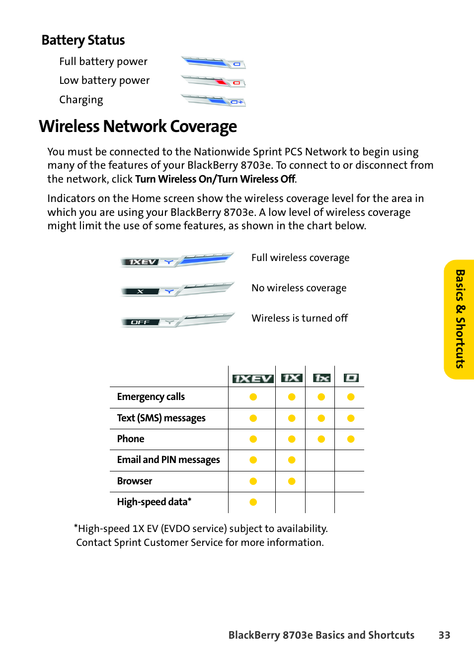 Battery status, Wireless network coverage, Ba sic s & sho rtcut s | Blackberry 8703e User Manual | Page 39 / 56
