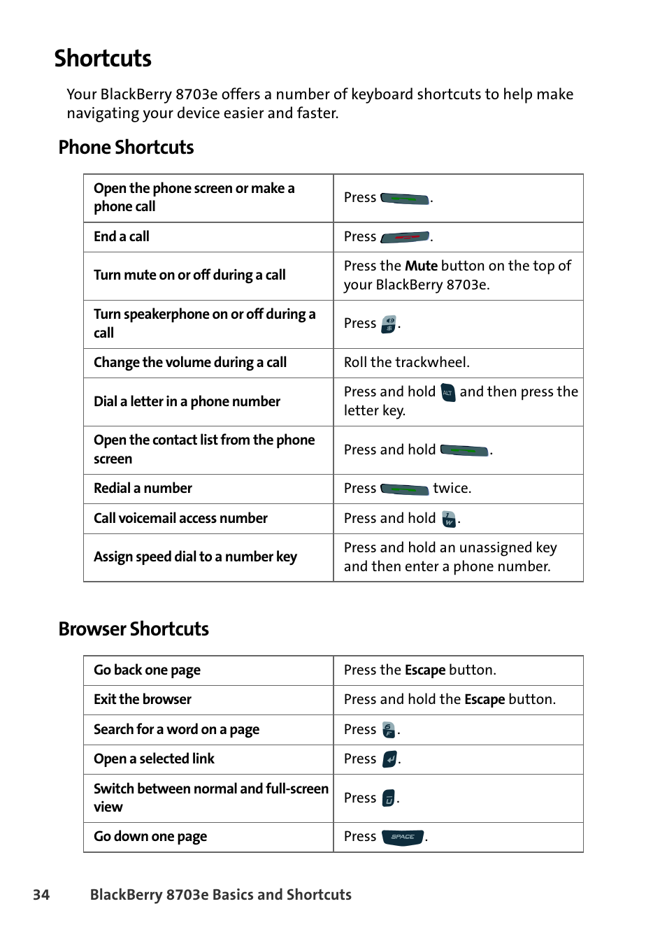 Shortcuts, Phone shortcuts, Browser shortcuts | Phone shortcuts browser shortcuts | Blackberry 8703e User Manual | Page 40 / 56
