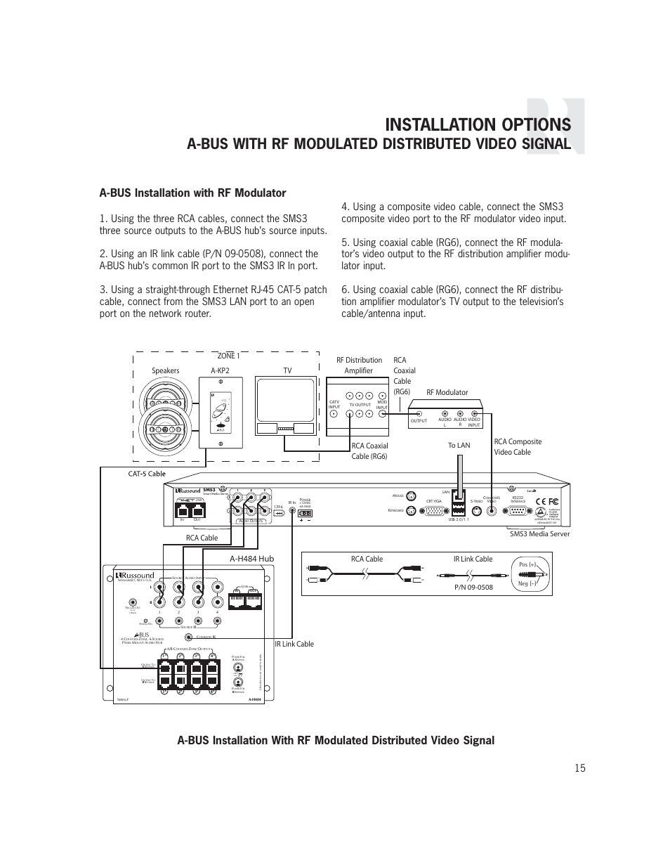 Installation options, A-bus with rf modulated distributed video signal, A-bus installation with rf modulator | Us c, A-h484 hub, Ir link cable rca cable rca cable ir link cable, A-kp2 speakers, Rf modulator rf distribution amplifier tv zone 1 | Russound SMS3 User Manual | Page 15 / 36