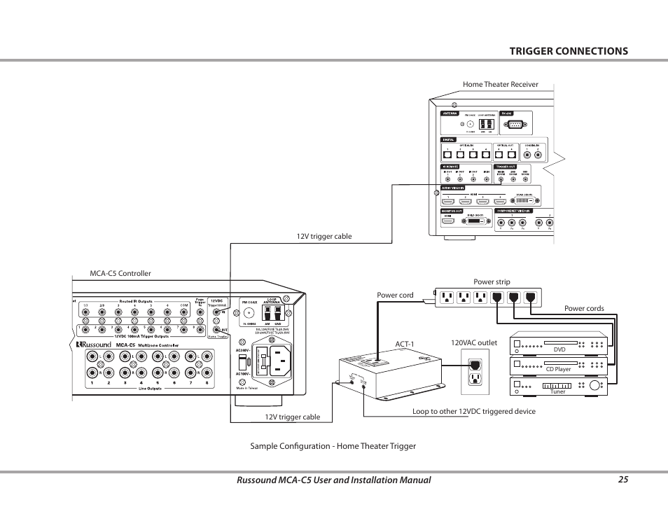 Trigger connections | Russound MCA-C5 User Manual | Page 25 / 40