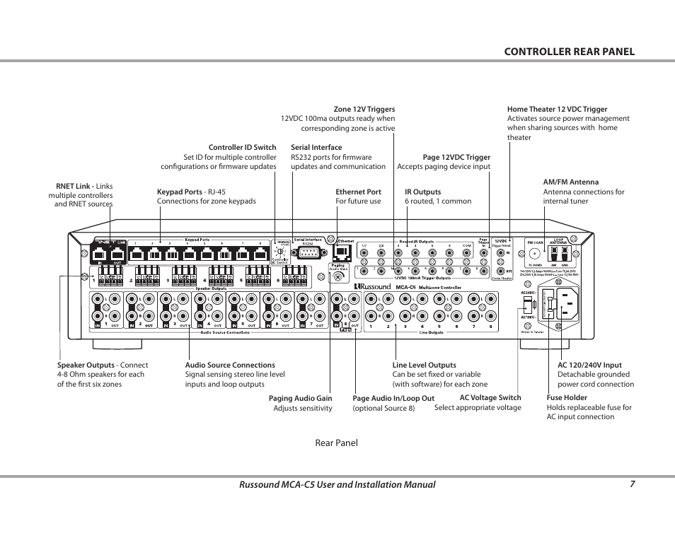 Controller rear panel | Russound MCA-C5 User Manual | Page 7 / 40