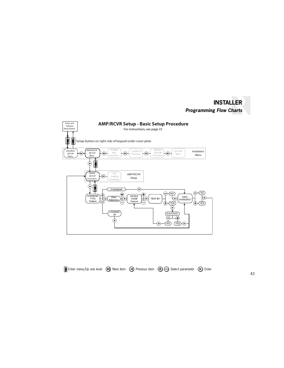 Installer, Amp/rcvr setup - basic setup procedure, Programming flow charts | Russound K2 User Manual | Page 43 / 72