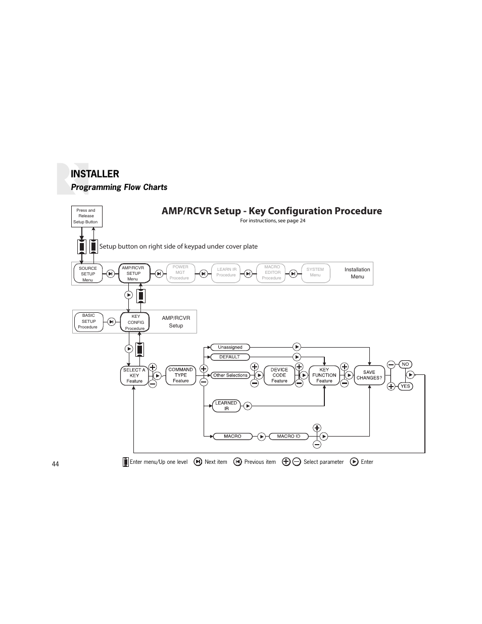 Amp/rcvr setup - key configuration procedure, Installer, Programming flow charts | Russound K2 User Manual | Page 44 / 72
